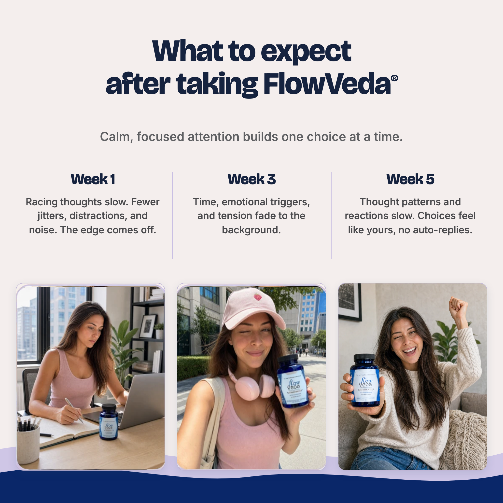 What to expect after taking FlowVeda®: weeks 1, 3, and 5